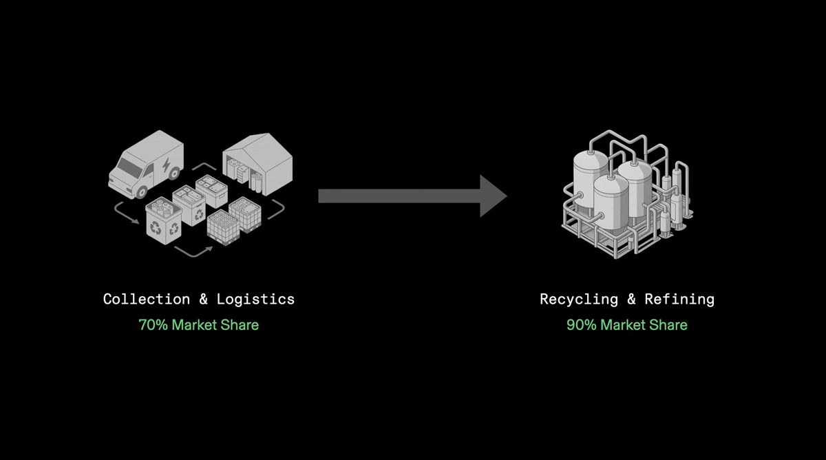 بازیافت باتری‌های دست‌دوم برای تامین انرژی مراکز داده شرکت ردوود متریالز