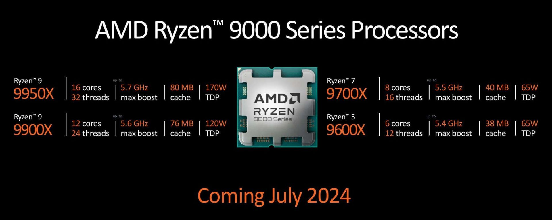 مشخصات پردازنده‌های سری Ryzen 9000 AMD