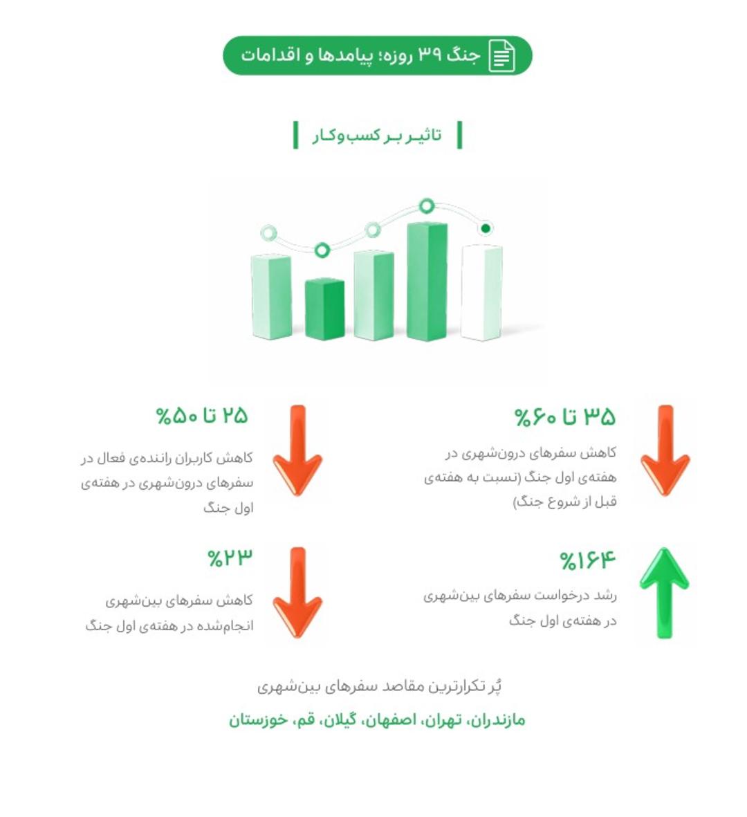 اسنپ در جنگ ۳۹ روزه