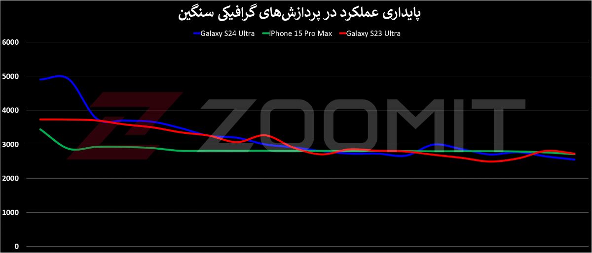 تست استرس گلکسی اس ۲۴ اولترا