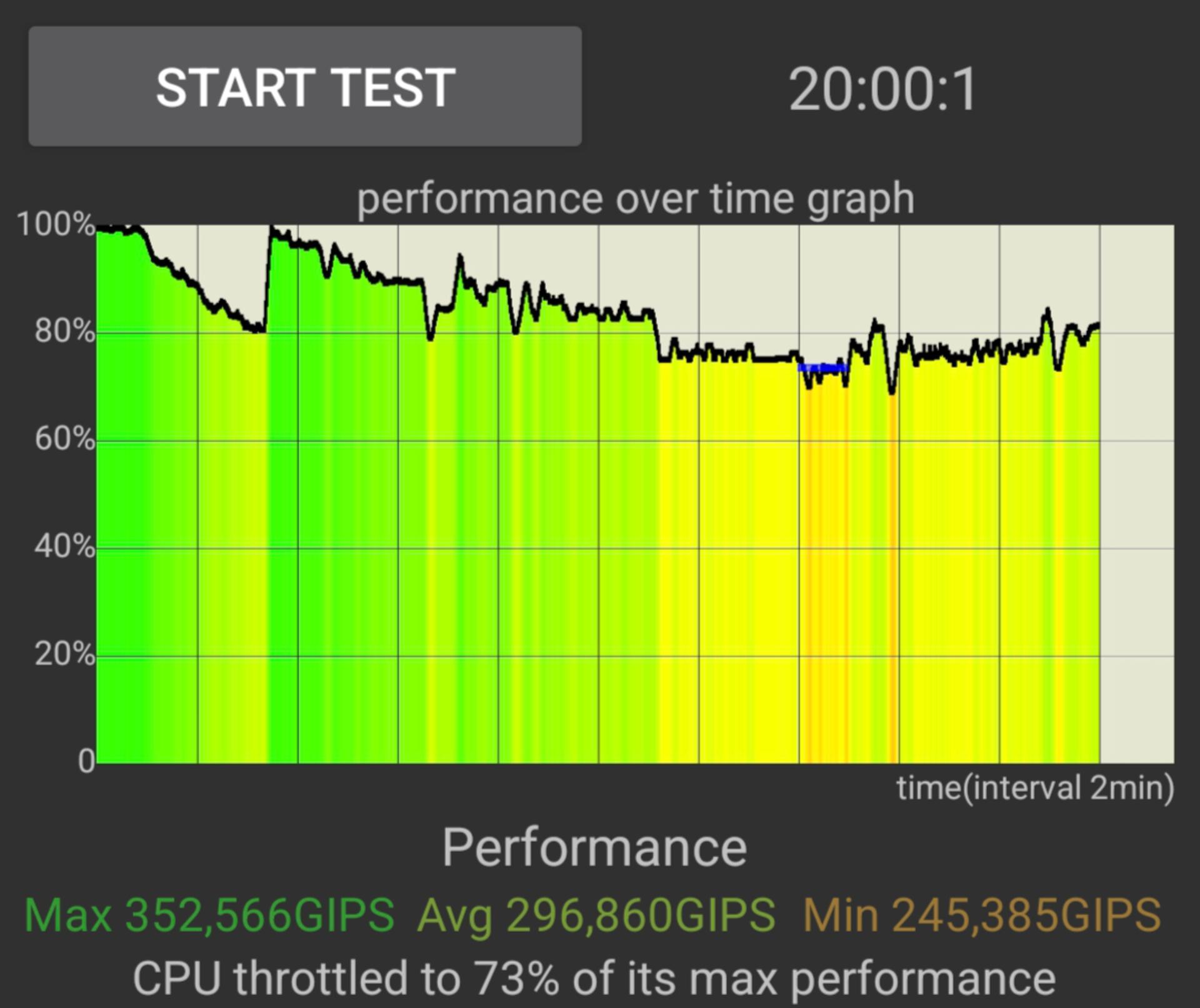 تست استرس CPU گلکسی اس۲۶