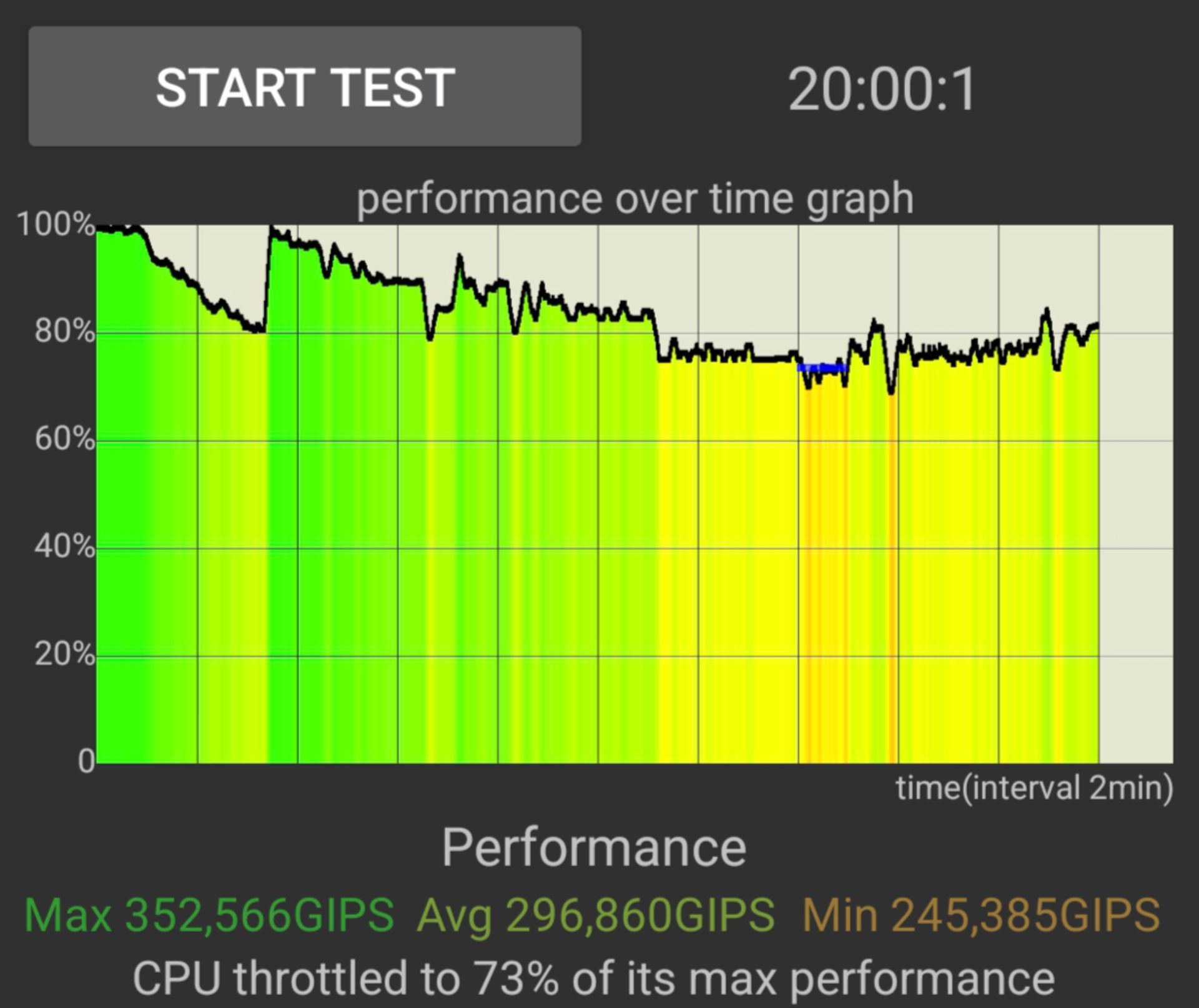 تست استرس CPU گلکسی اس۲۶