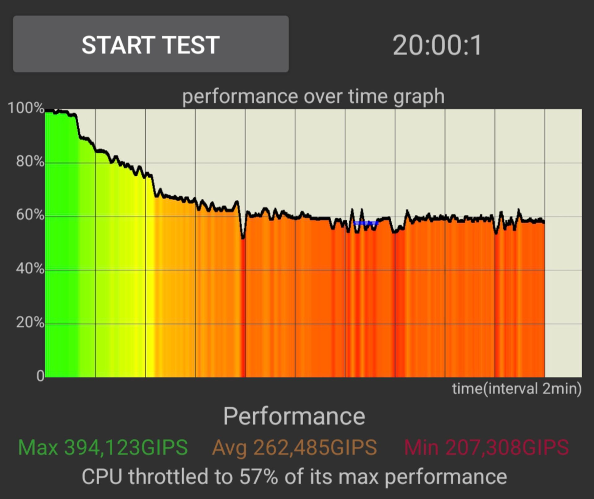 تست استرس CPU گلکسی اس۲۶ پلاس