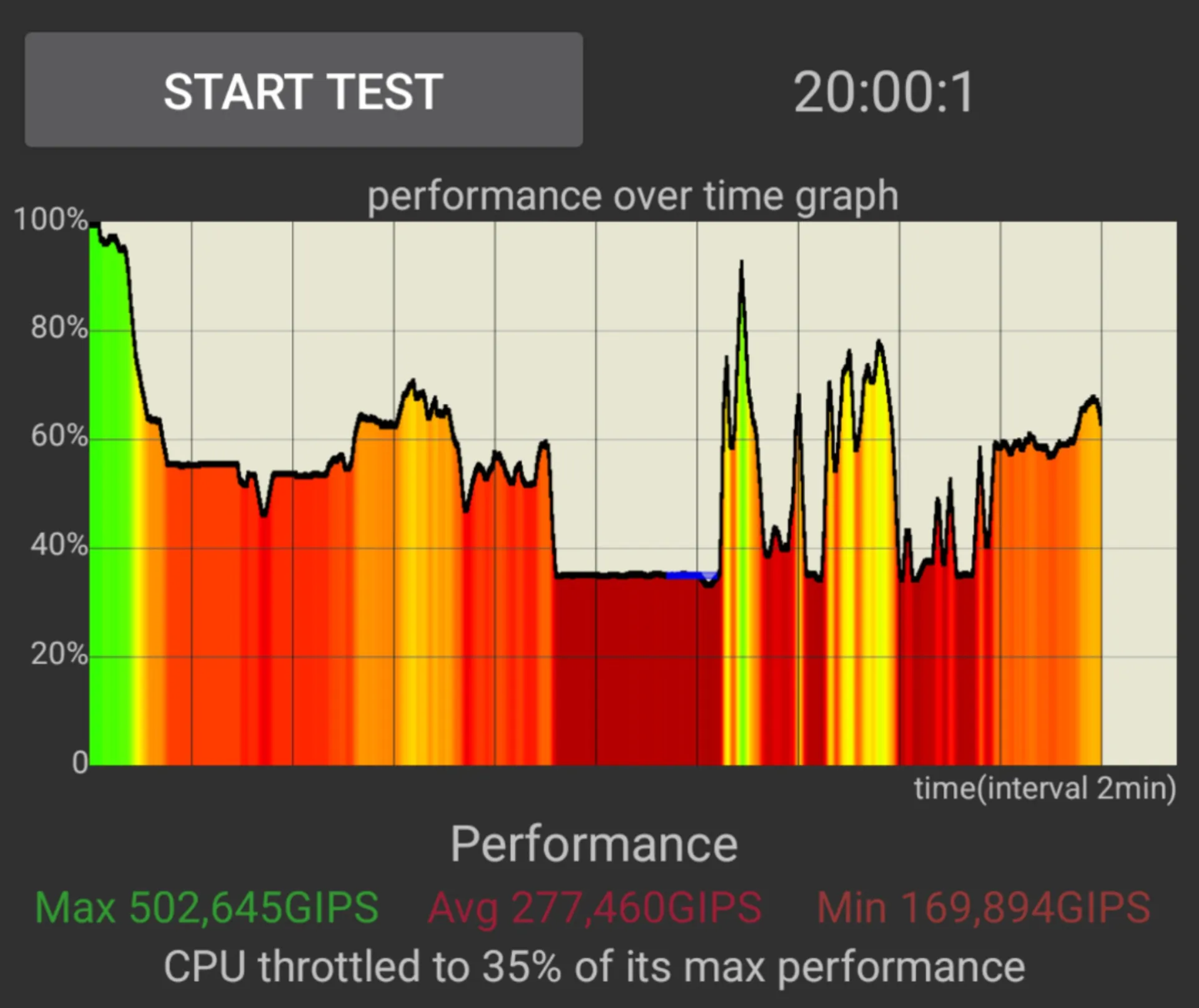 تست استرس CPU گلکسی اس۲۶ اولترا