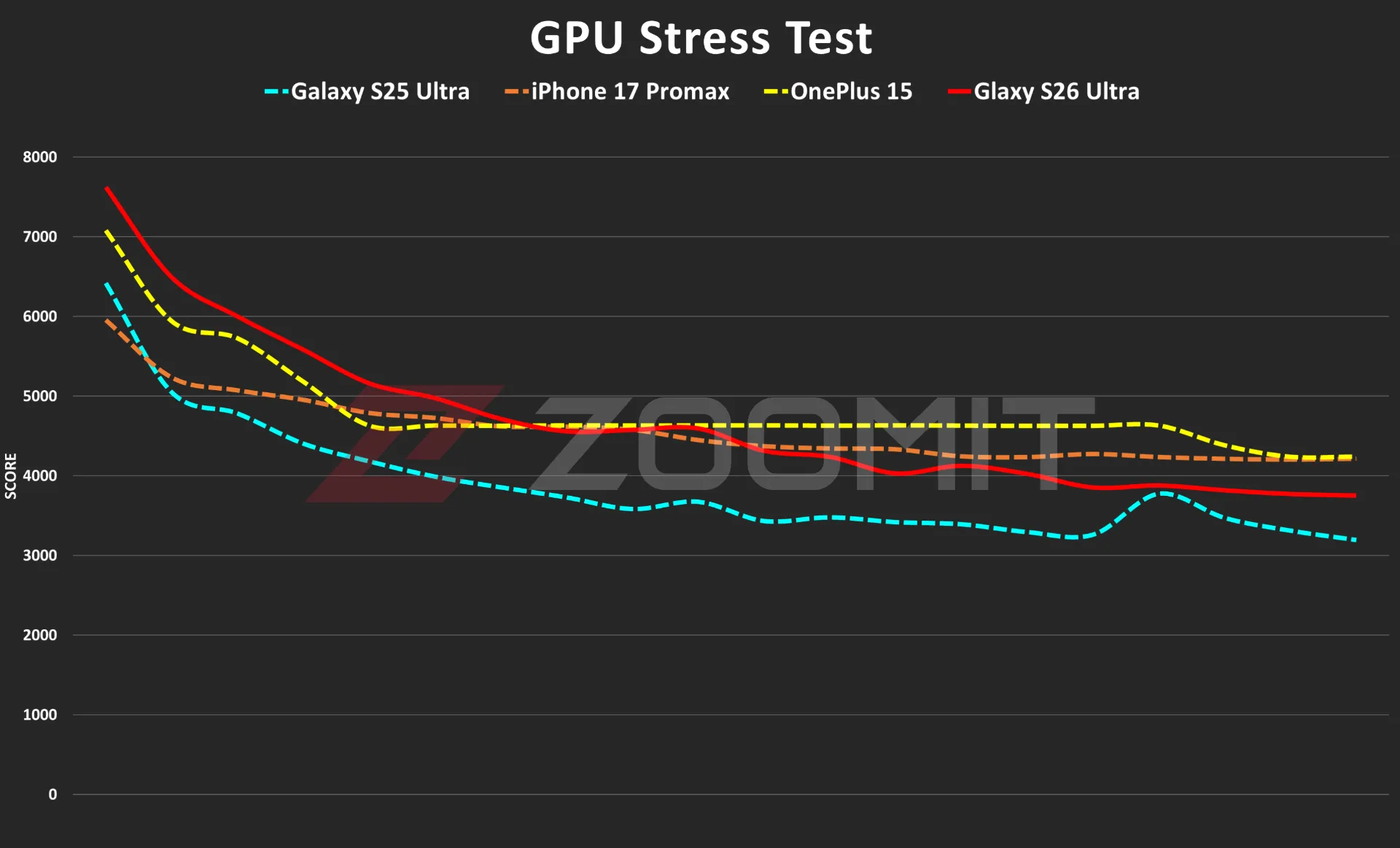 تست استرس گرافیک گلکسی S26 اولترا