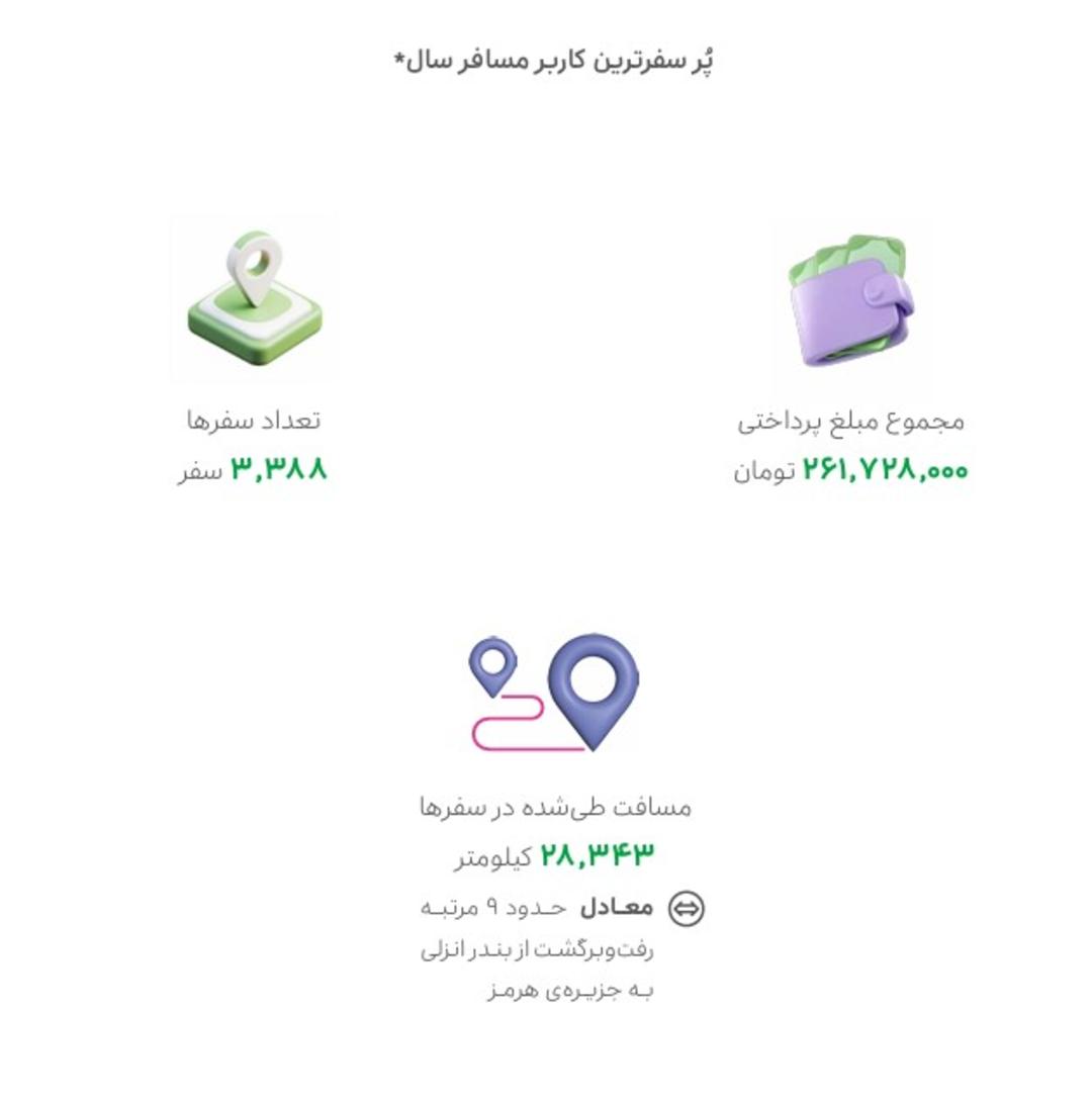 پرسفرترین کاربر اسنپ در سال ۱۴۰۴
