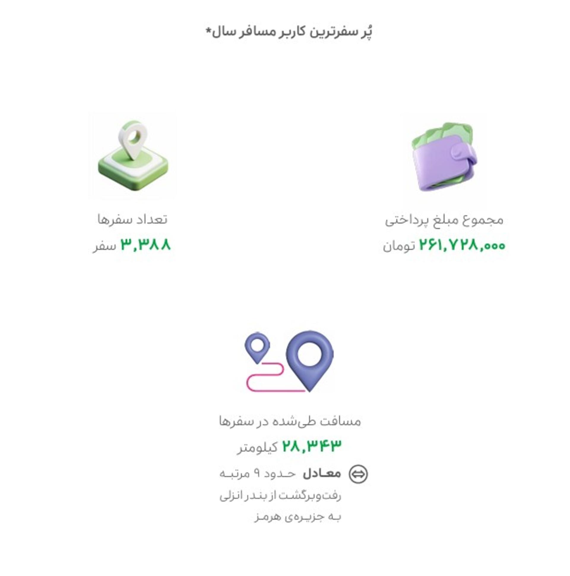 پرسفرترین کاربر اسنپ در سال ۱۴۰۴
