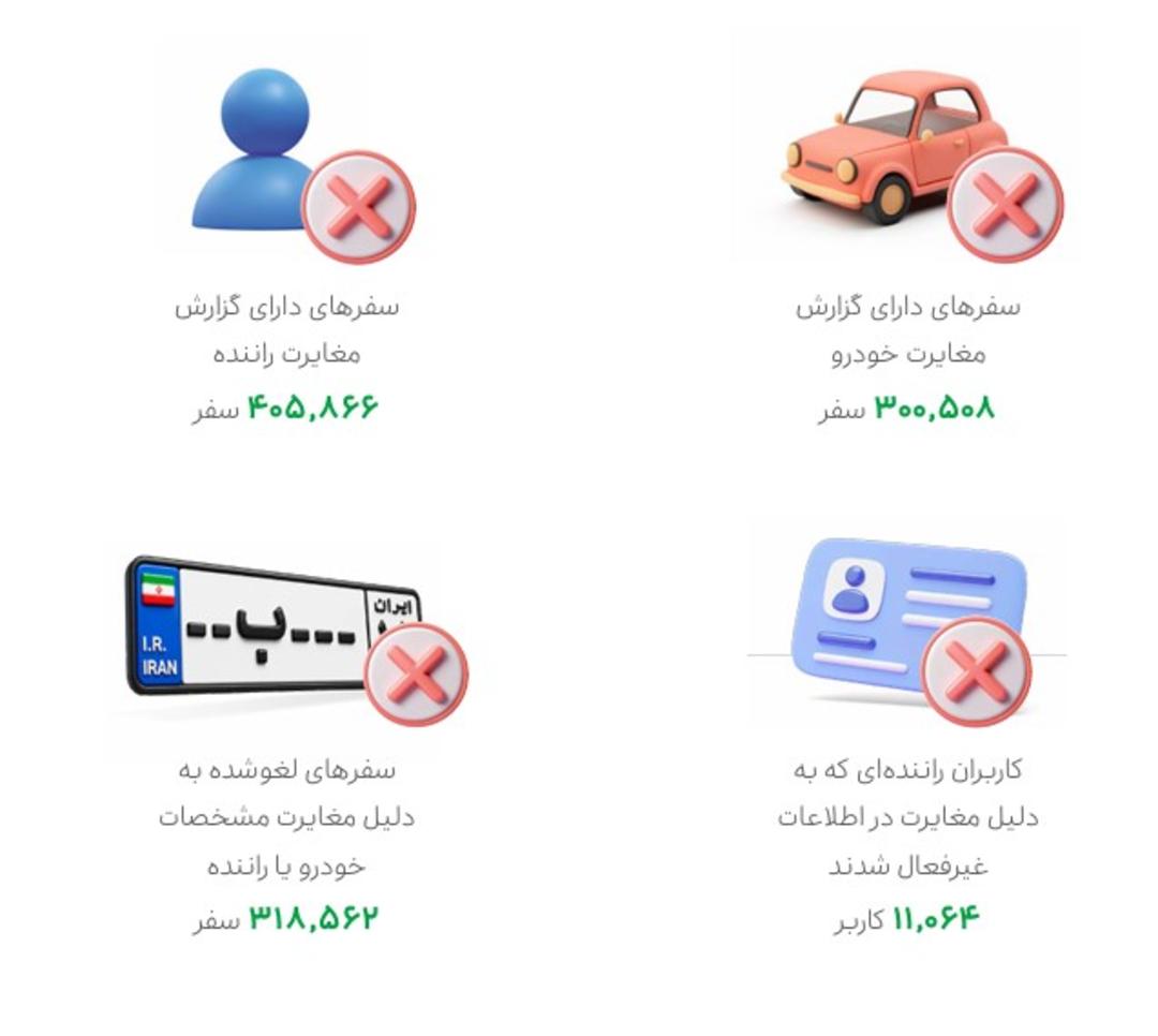 سیستم پیگیری مغایرت کاربر راننده و خودرو