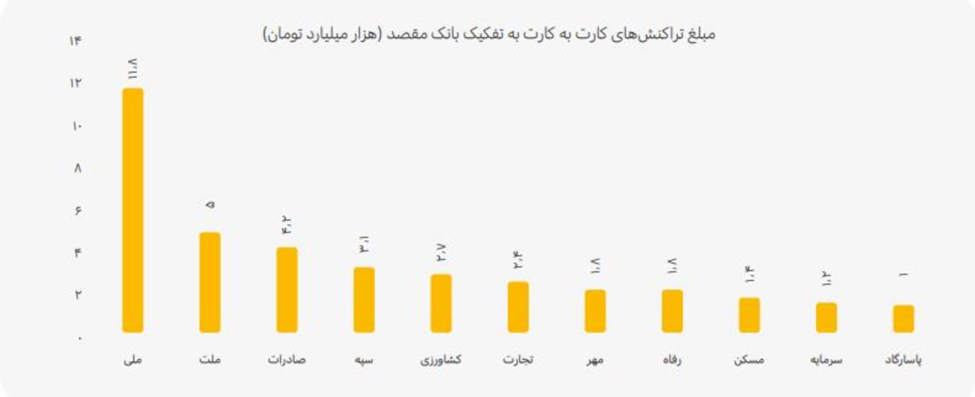 اپ ایوا