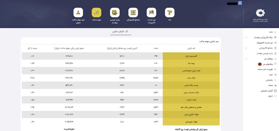 مشاهده سهام عدالت از طریق سجام