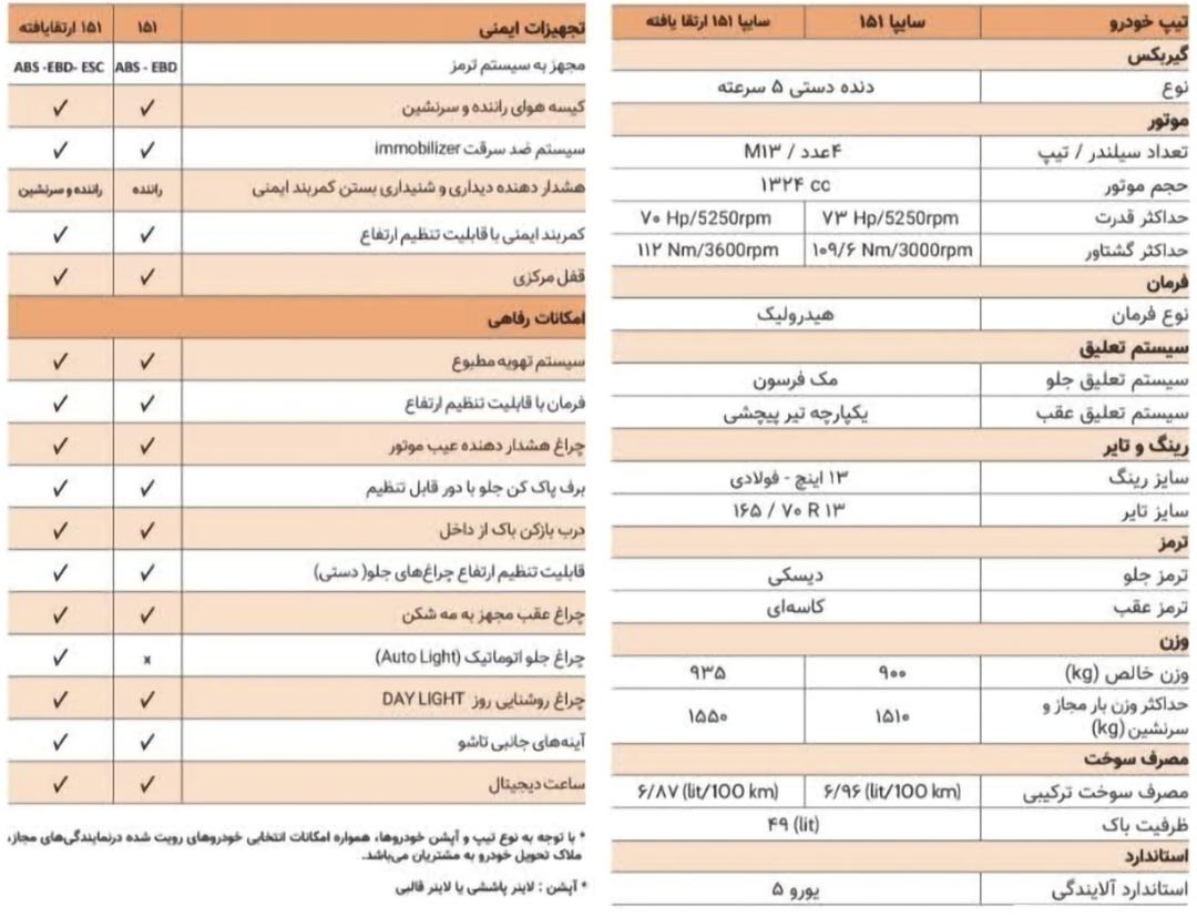 اطلاعات خودرو سایپا ۱۵۱ در کاتالوگ رسمی