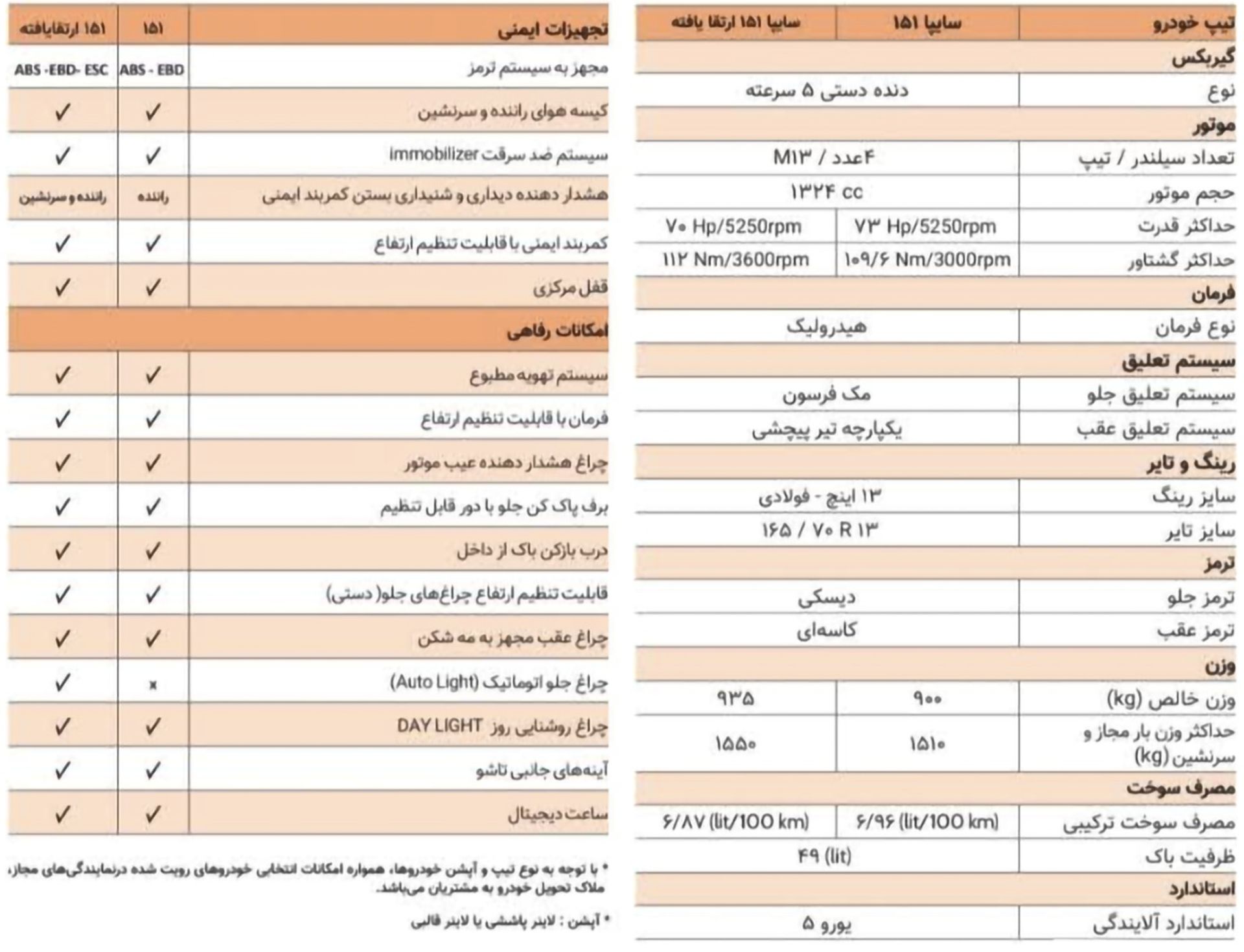 اطلاعات خودرو سایپا ۱۵۱ در کاتالوگ رسمی