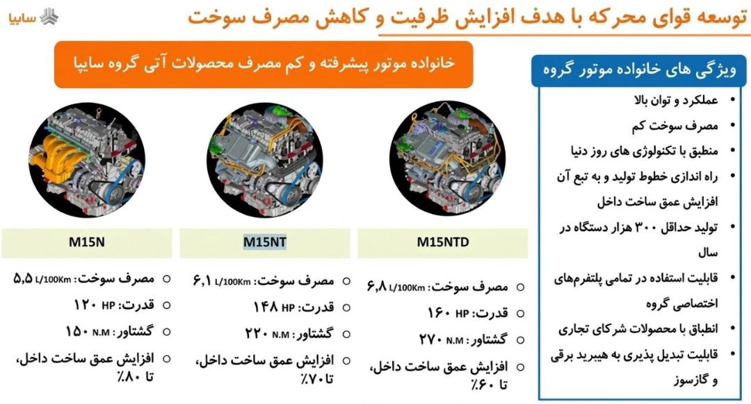 اینفوگرافی موتورهای جدید شرکت سایپا