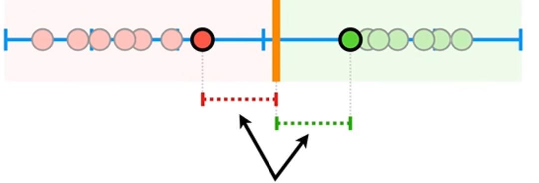 حاشیه‌ی یکسان