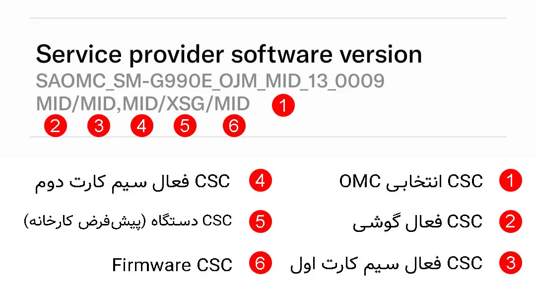 مشخصات CSC سامسونگ