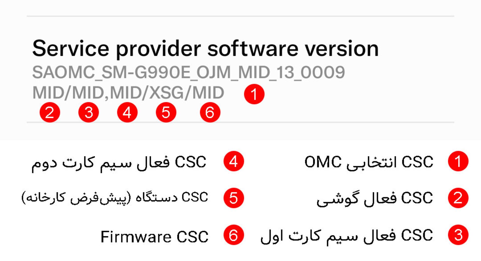 مشخصات CSC سامسونگ