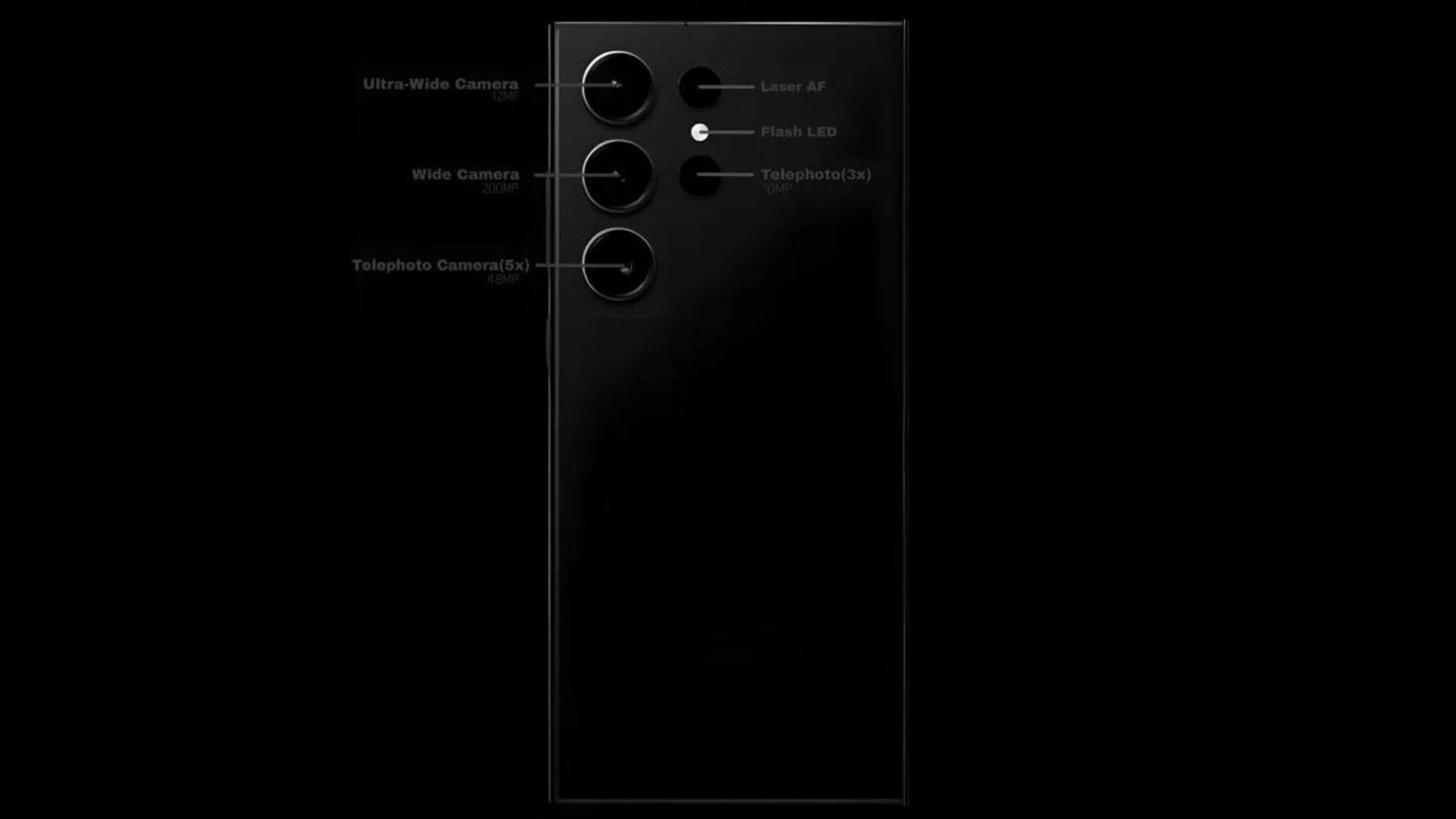 مشخصات دوربین چهارگانه گلکسی اس ۲۴ اولترا
