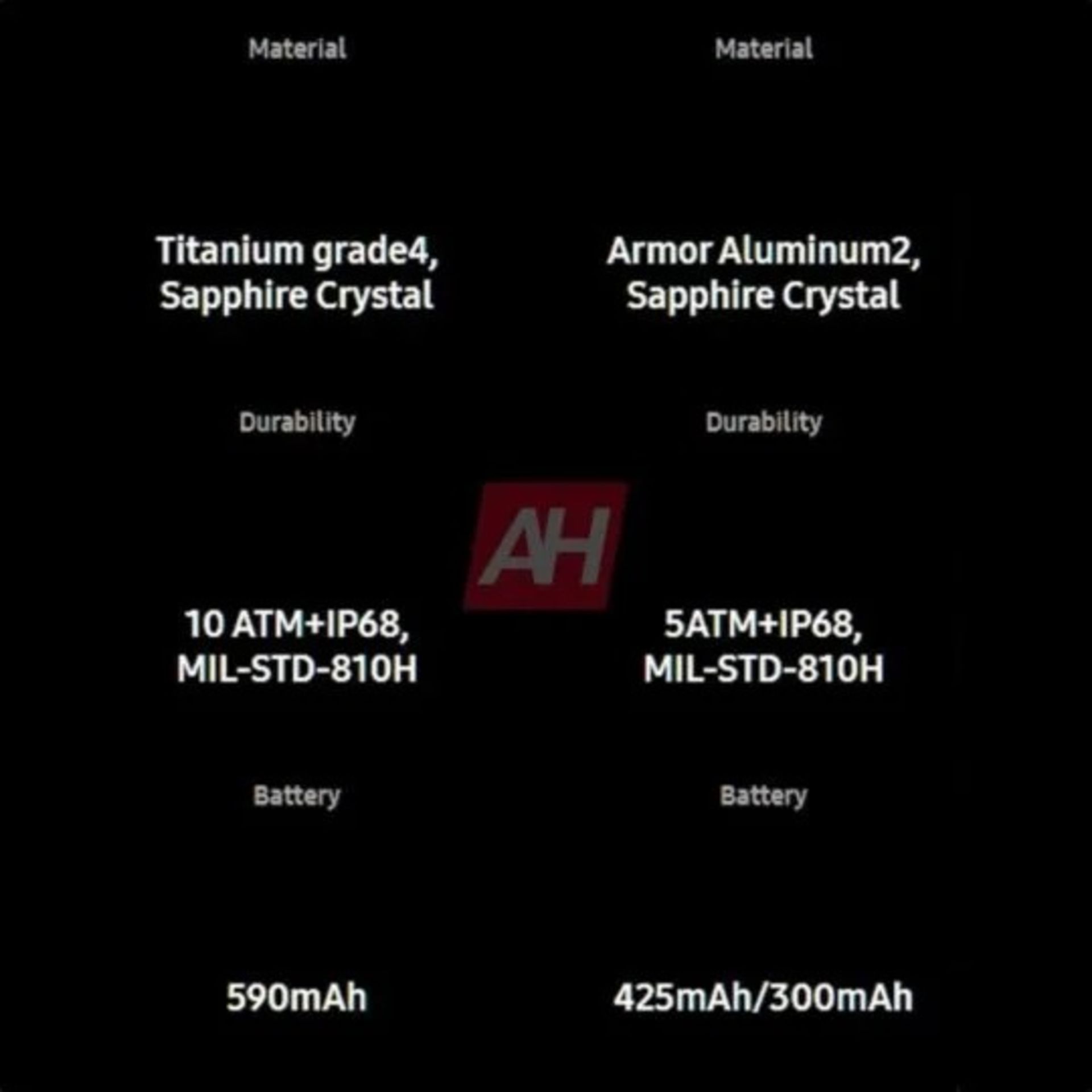 مشخصات مربوط به جزئیات فیزیکی گلکسی واچ ۷ و گلکسی واچ ۷ اولترا