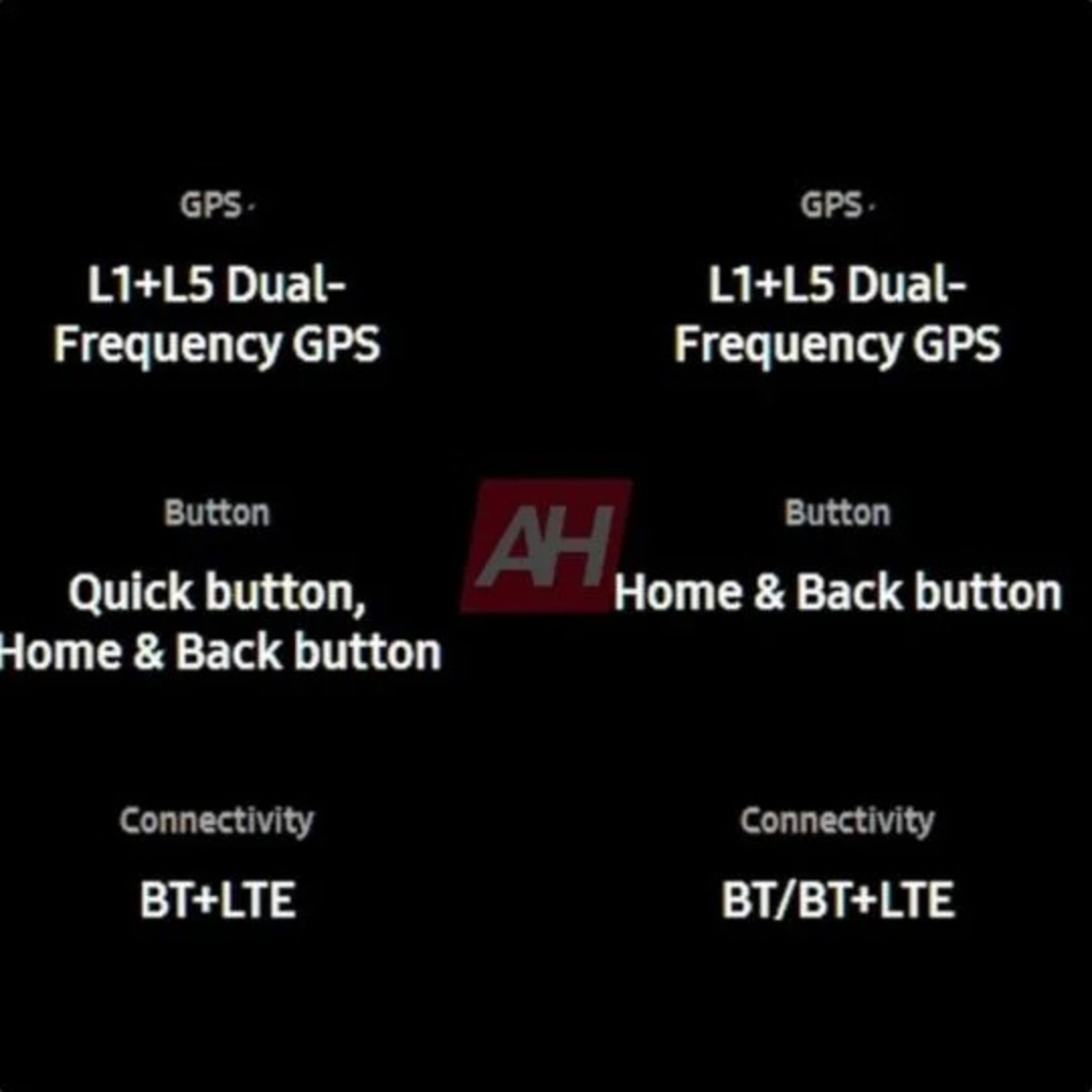 مشخصات و گواهی‌های کسب شده توسط گلکسی واچ ۷ و گلکسی واچ ۷ اولترا