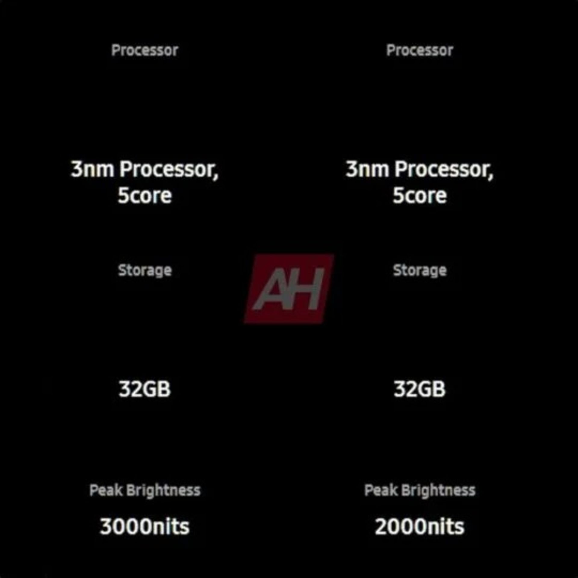 مشخصات مربوط به صفحه‌نمایش گلکسی واچ ۷ و گلکسی واچ ۷ اولترا