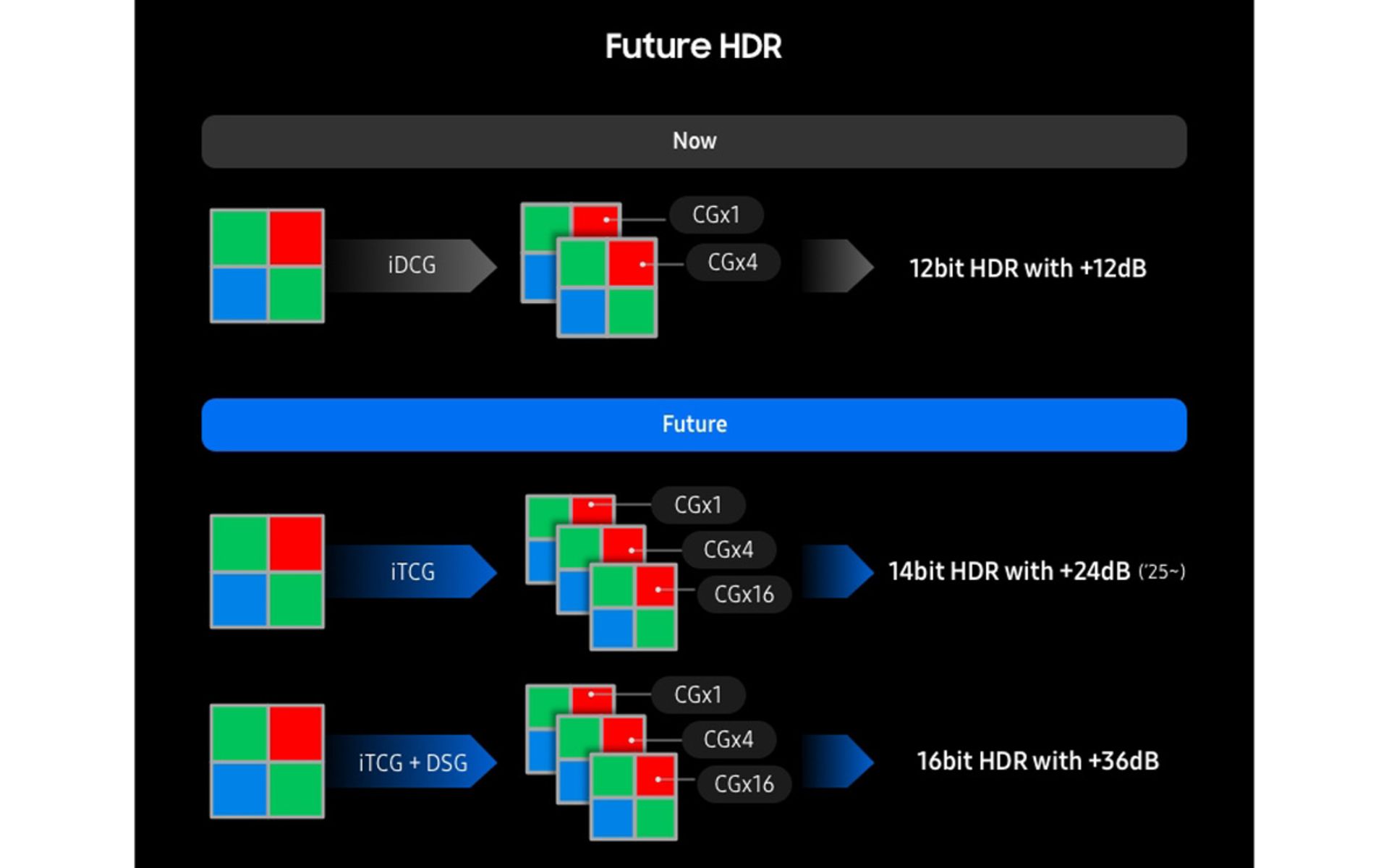 قابلیت‌های HDR