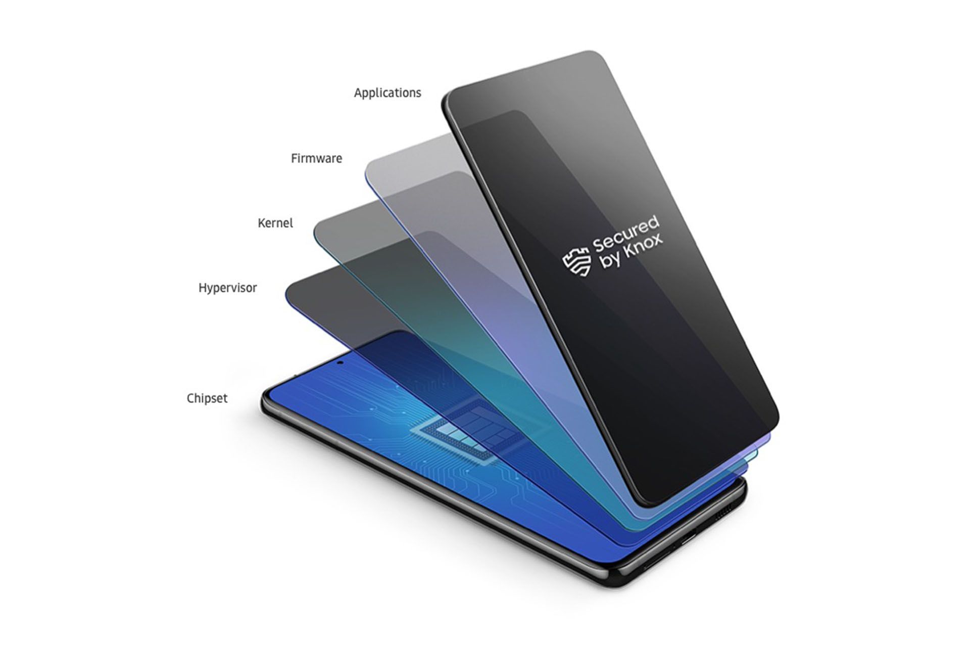 پلتفرم امنیتی Knox سامسونگ