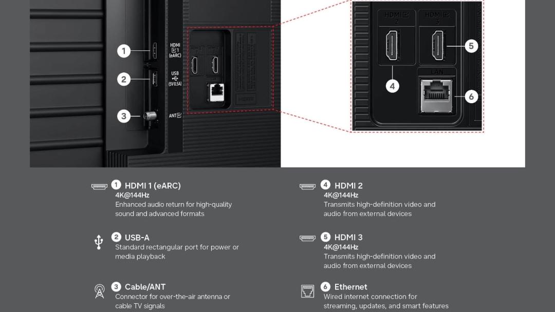 پورت‌های تلویزیون MiniLED سری M80 سامسونگ