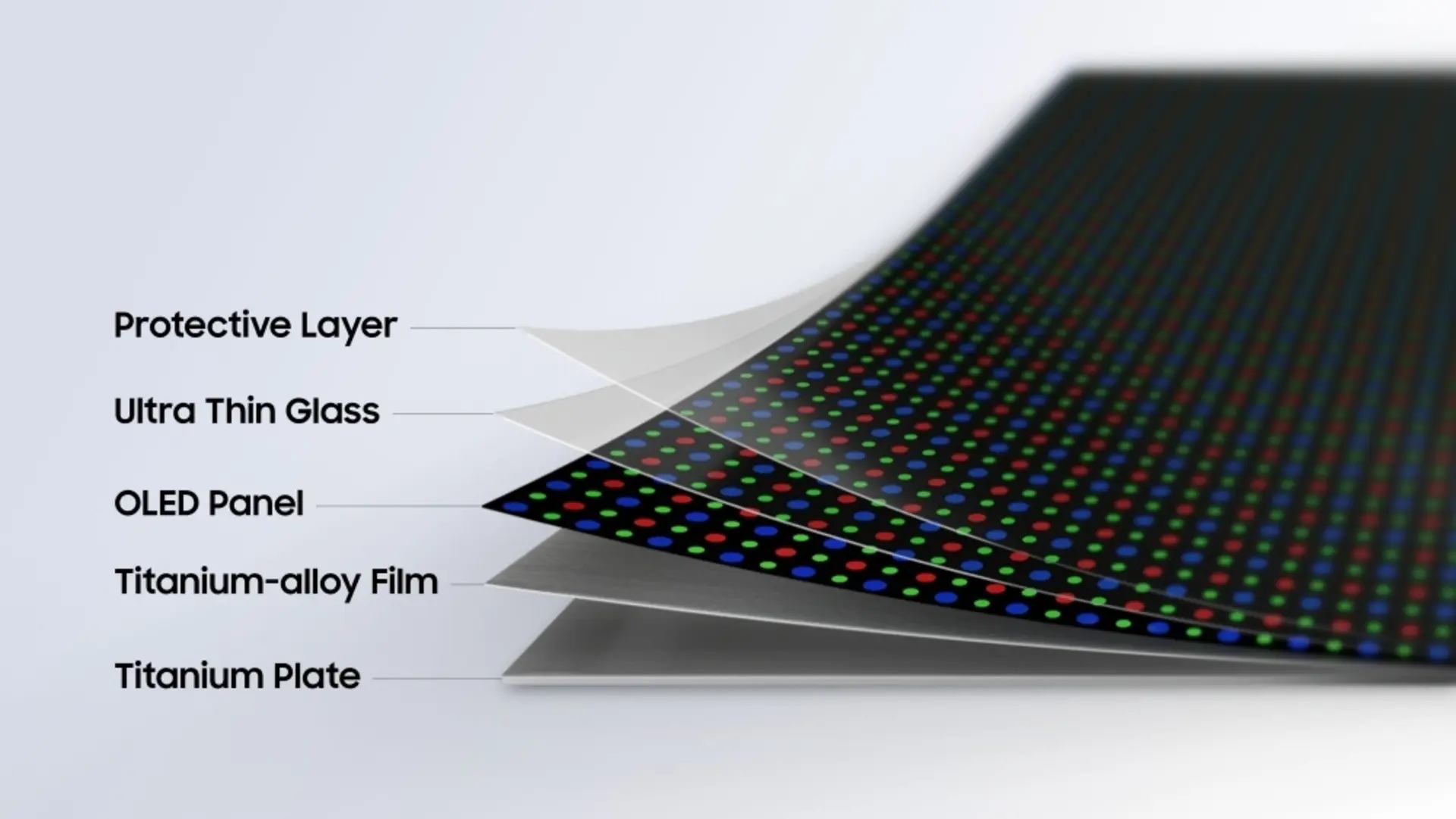 لایه‌های نمایشگر اولد سامسونگ