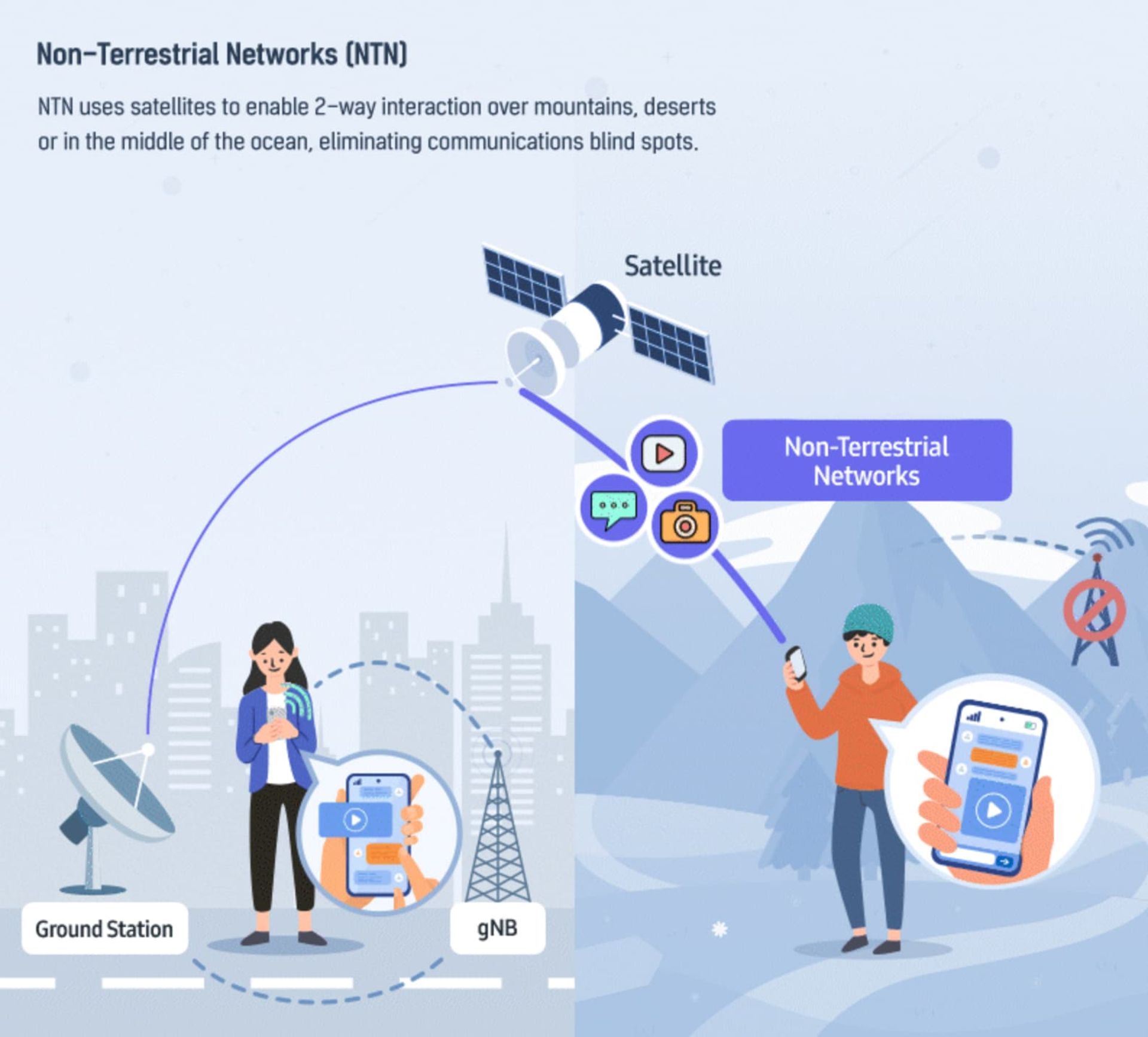 انیمیشن سیستم ارتباط ماهواره سامسونگ