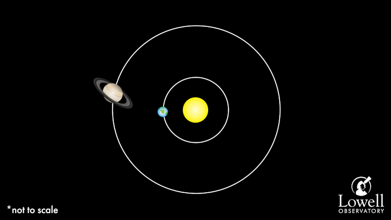 تصویرسازی از مقابه سیاره زحل