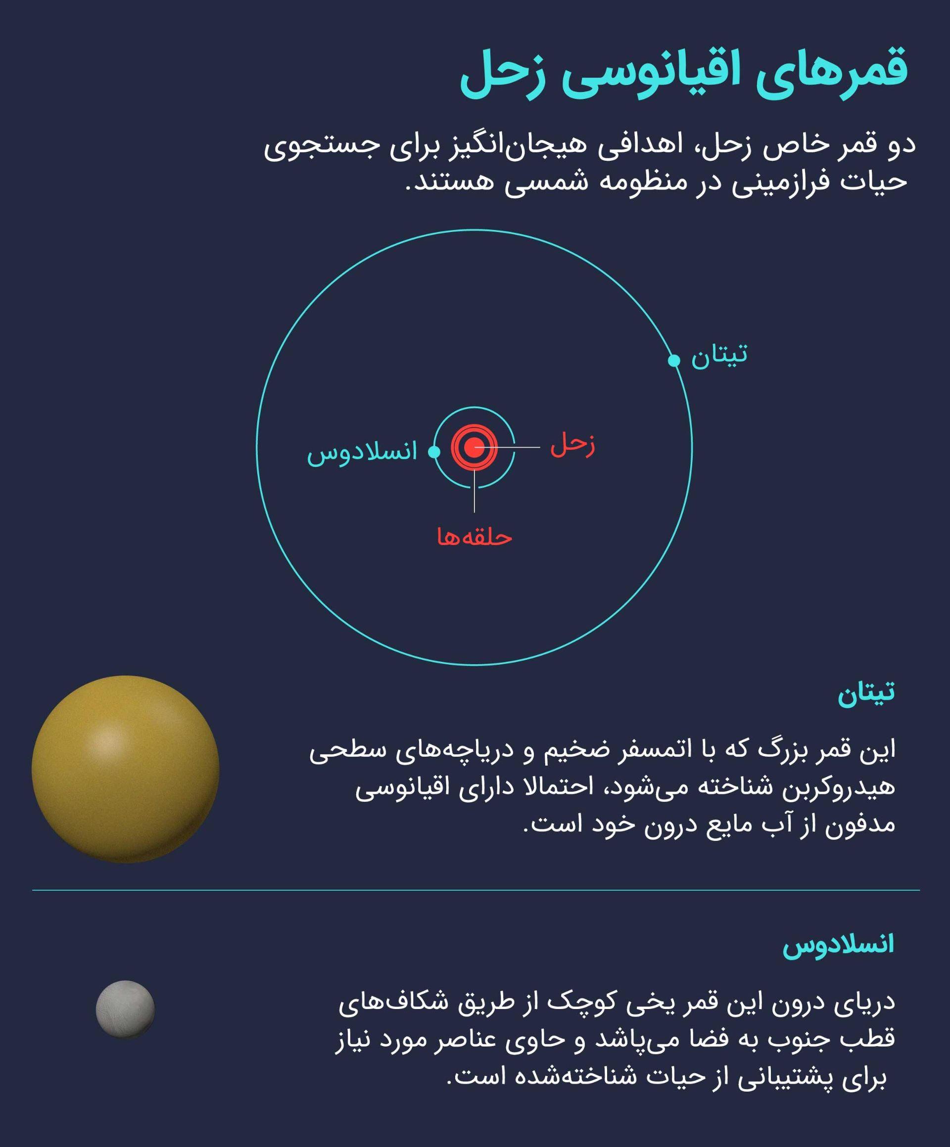 جهان‌های اقیانوسی زحل