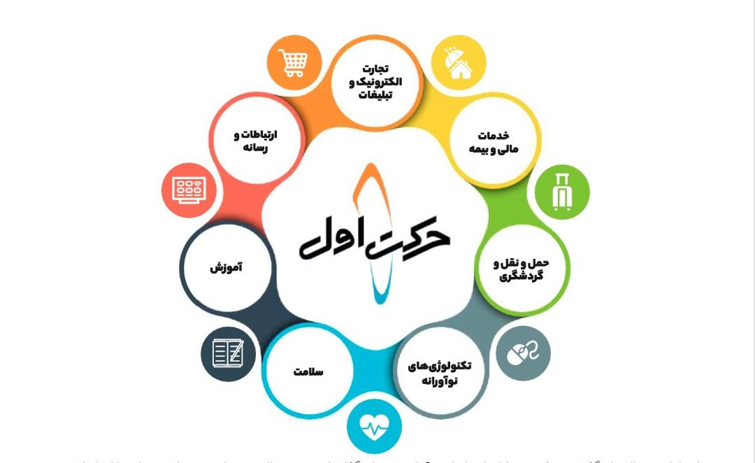 پرتفو حرکت اول