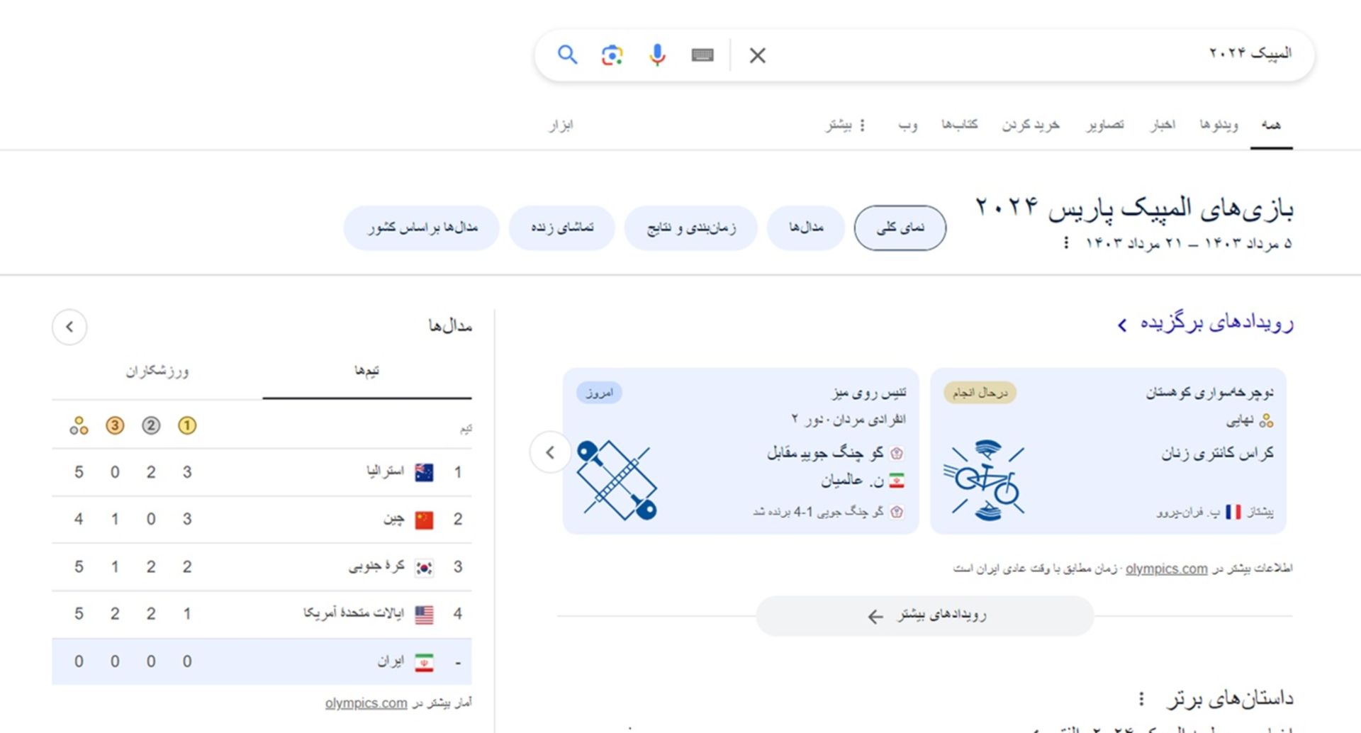 نتایج جستجوی گوگل برای المپیک ۲۰۲۴