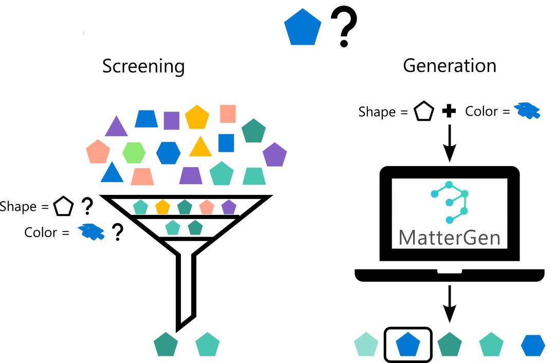 هوش مصنوعی مایکروسافت MatterGen