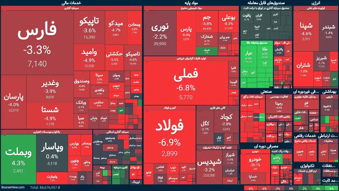 بازار بورس