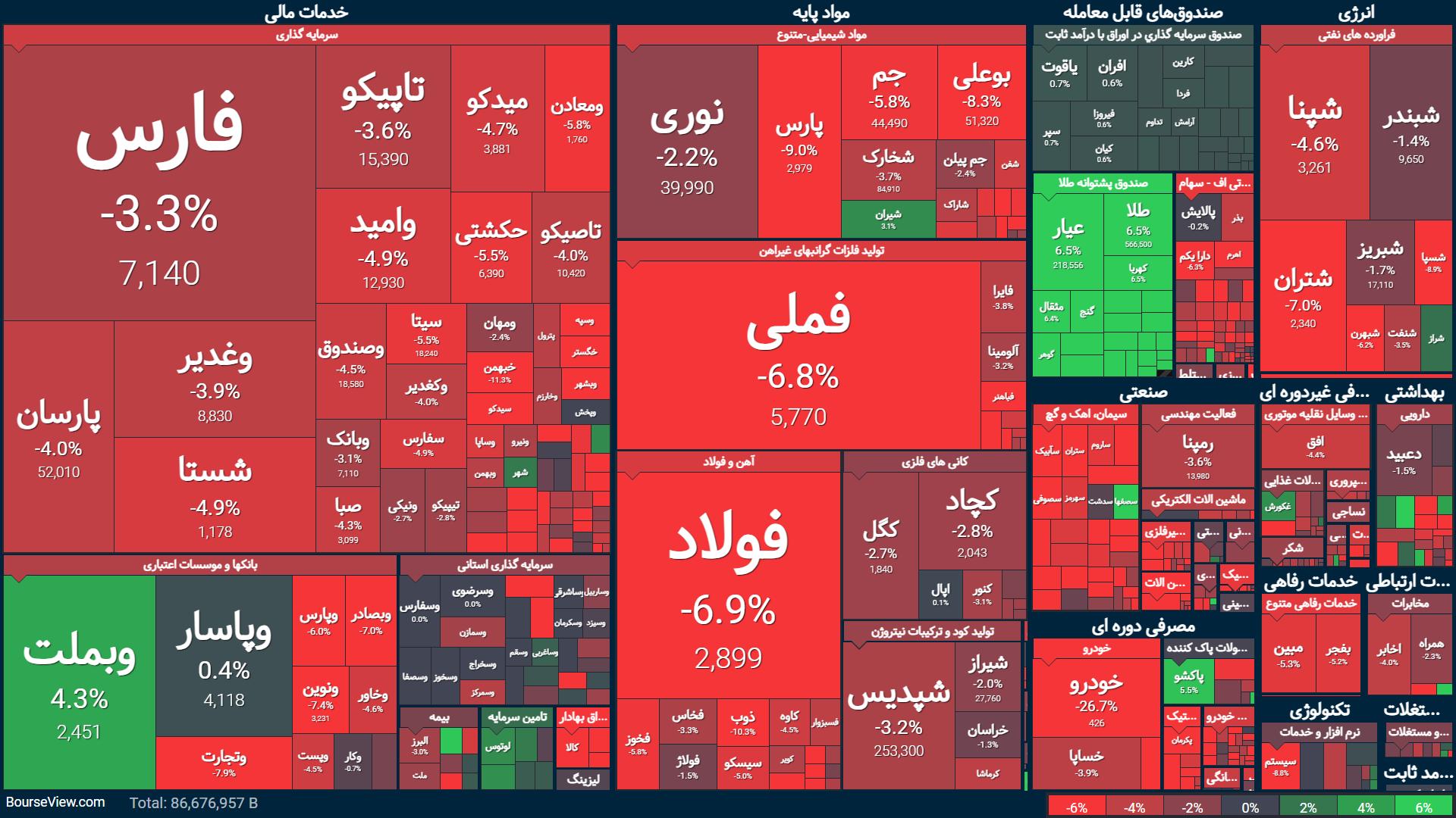 بازار بورس