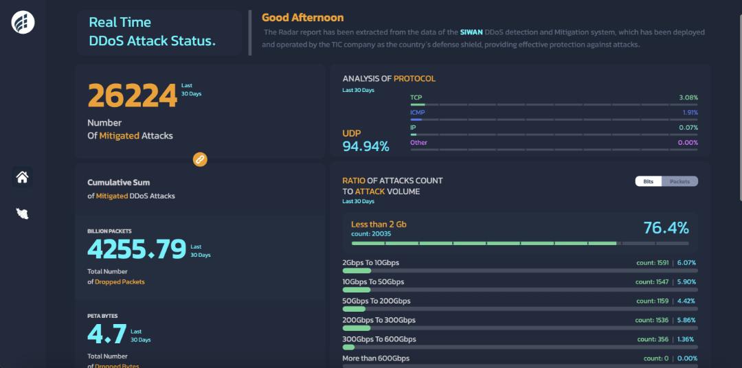 رادار DDoS