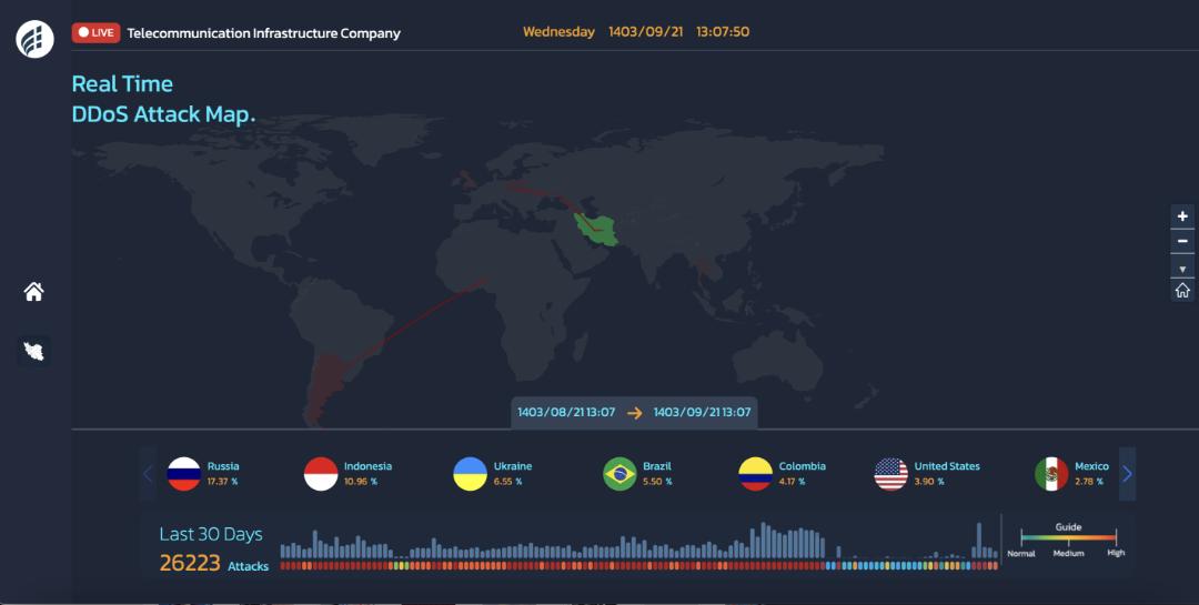  رادار DDoS