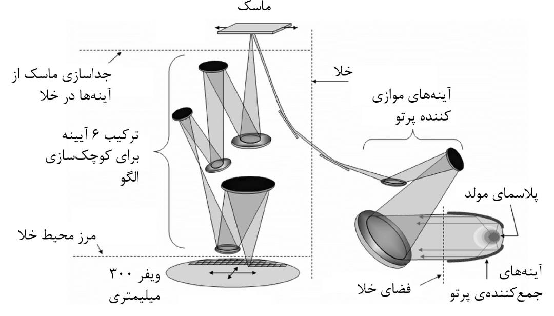 مراحل لیتوگرافی به زبان ساده