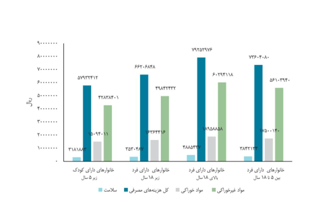 آمار