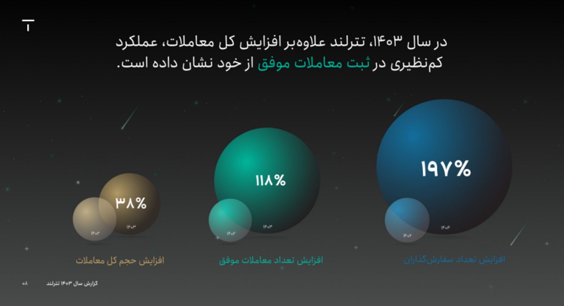 تترلند
