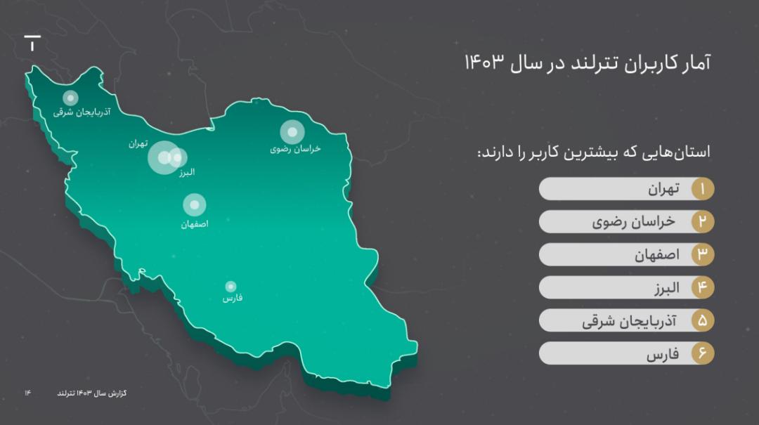 تترلند