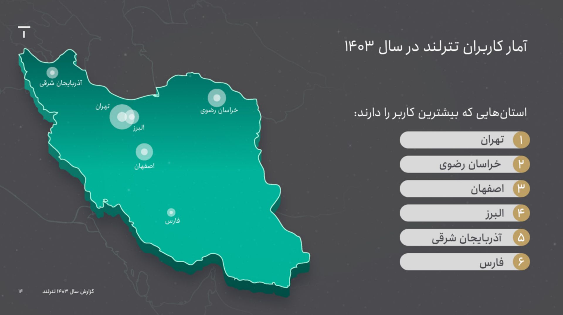 تترلند