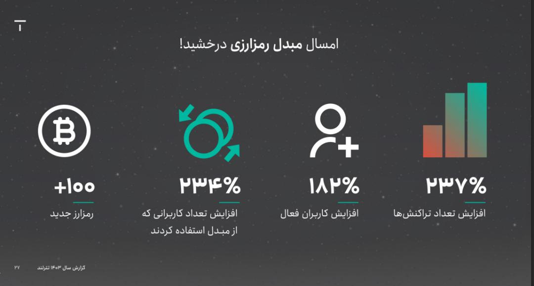 تترلند