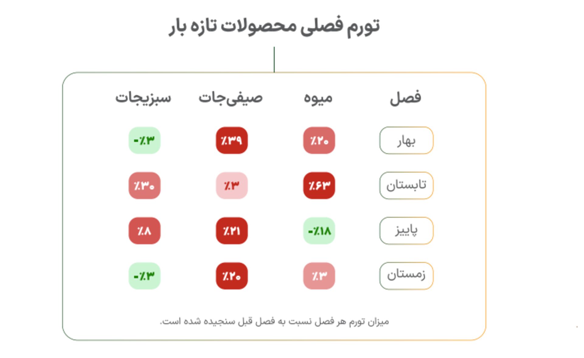 تازه بار