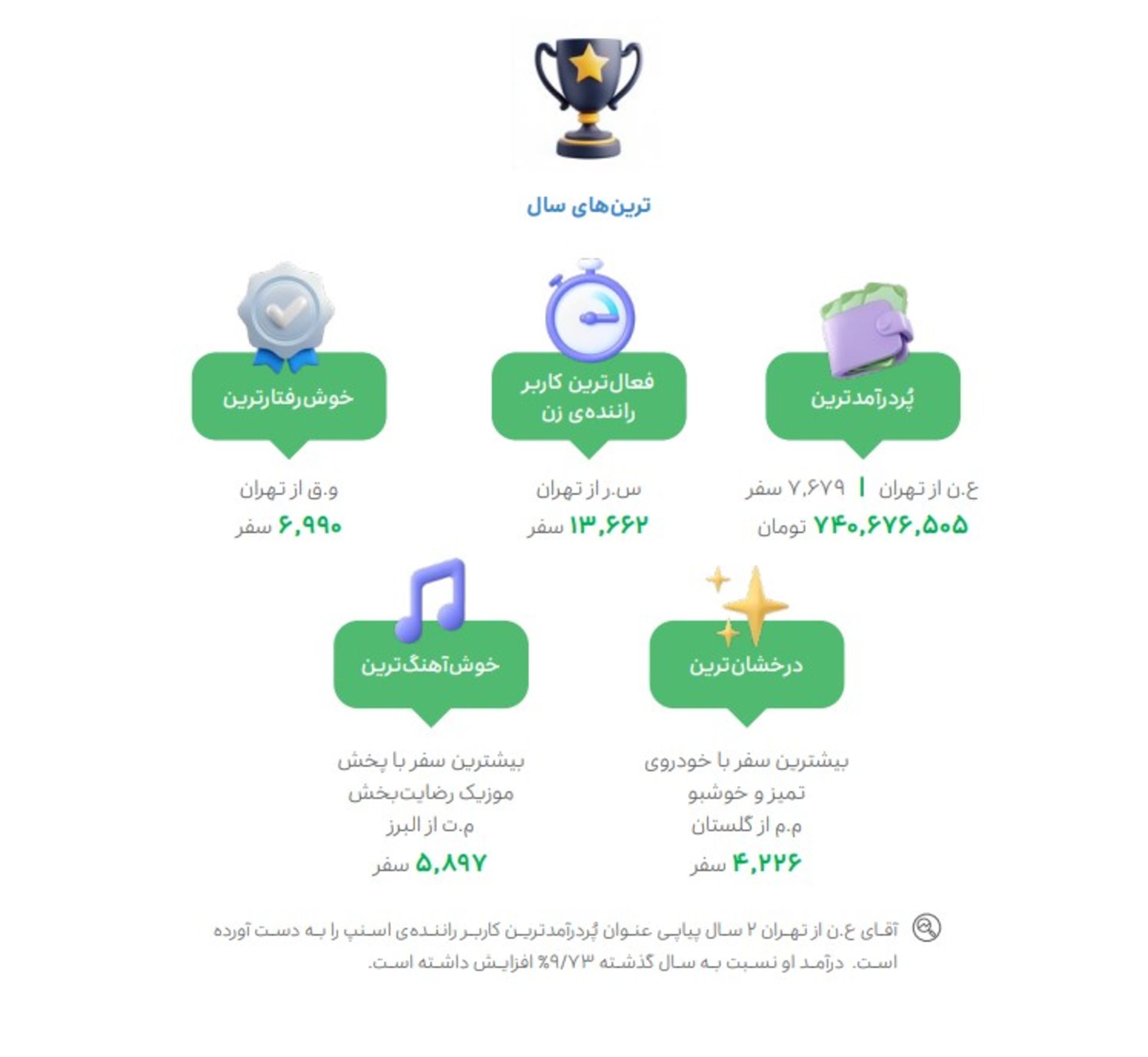 گزارش سال ۱۴۰۳ اسنپ