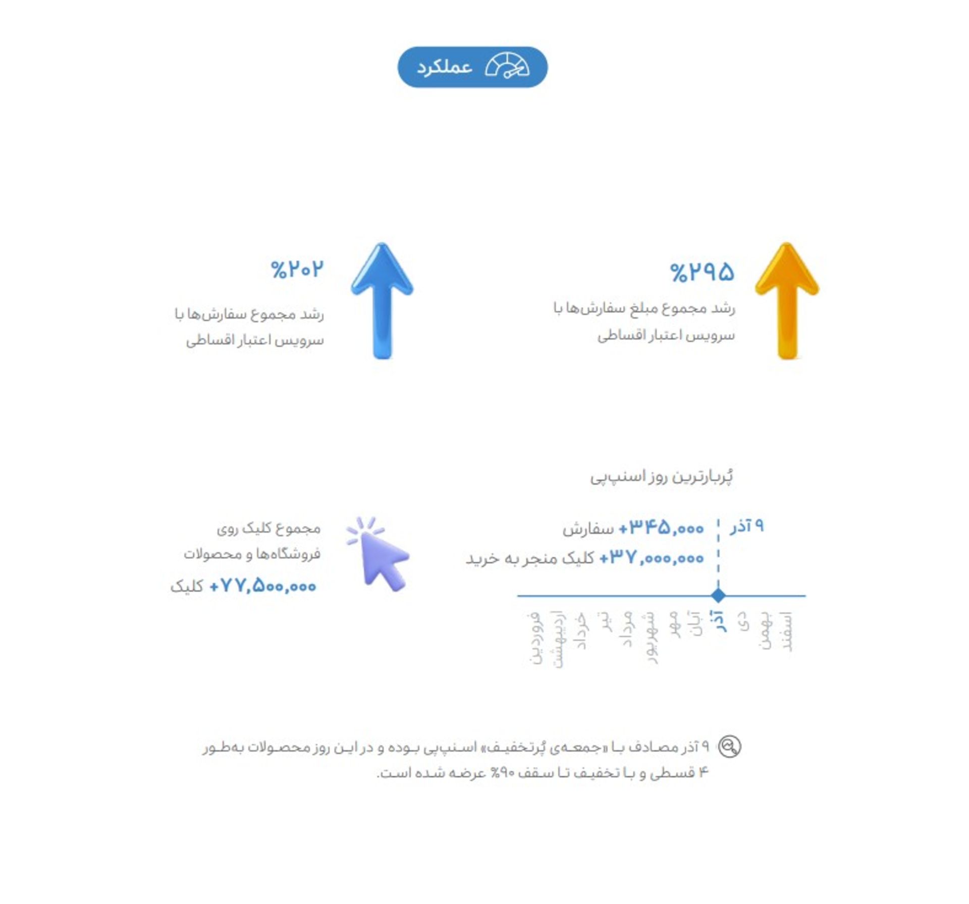گزارش سال ۱۴۰۳ اسنپ