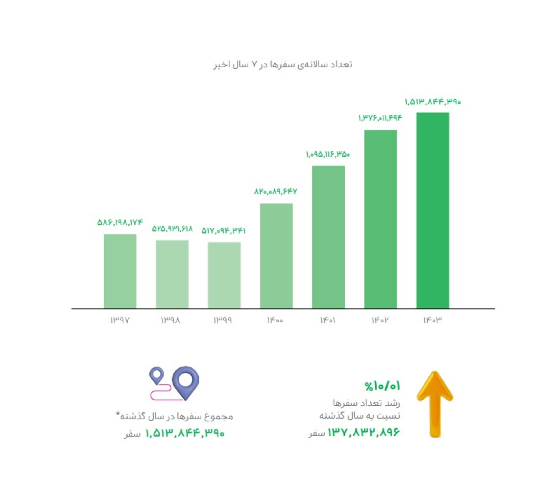 گزارش سالانه اسنپ ۱۴۰۳