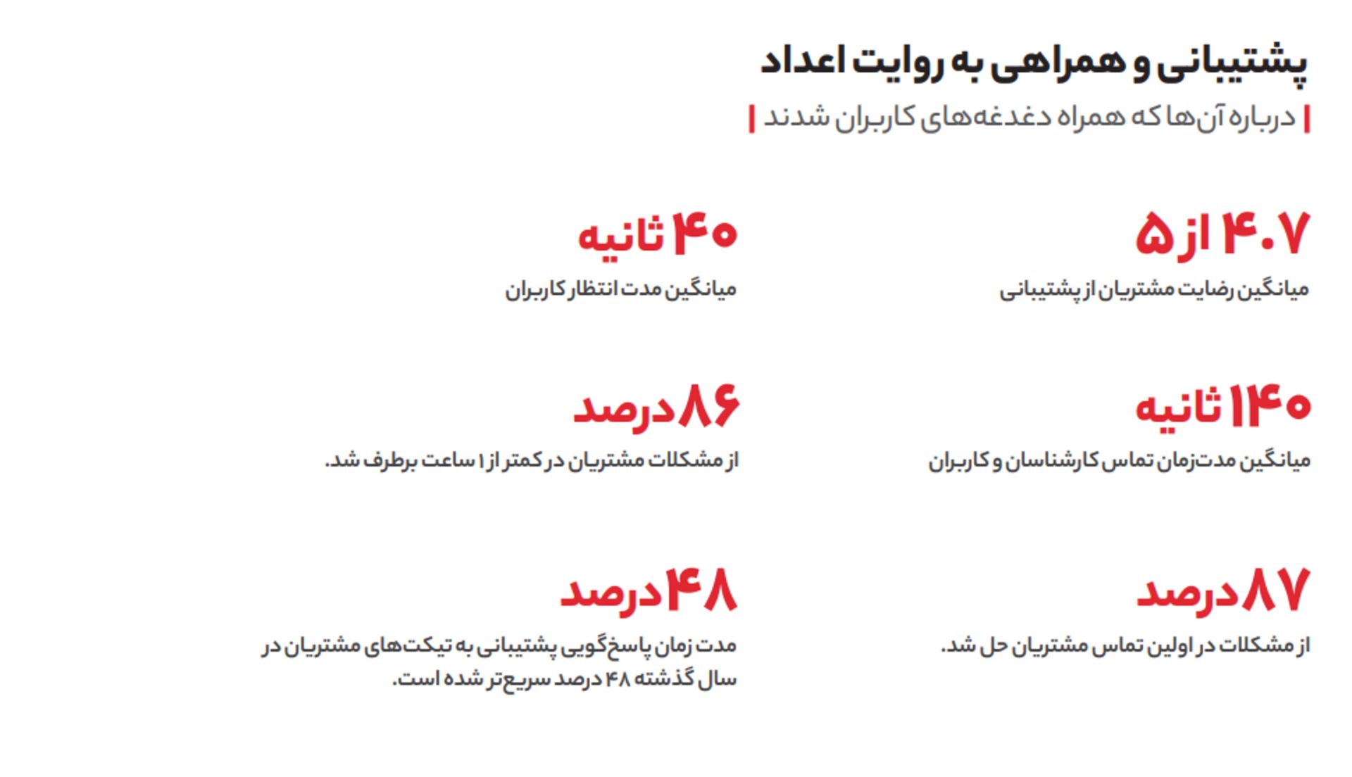 پشتیبانی گزارش سال اکالا
