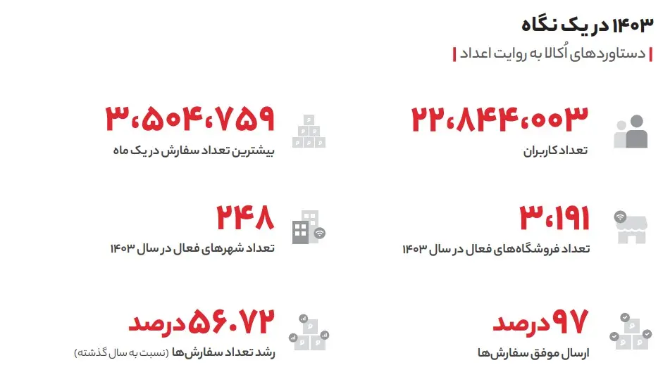 اکالا در یک نگاه